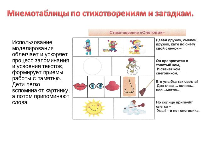 Мнемотехника в развитии связной речи у дошкольников. Презентация