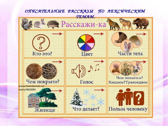 Мнемотехника в развитии связной речи у дошкольников. Презентация
