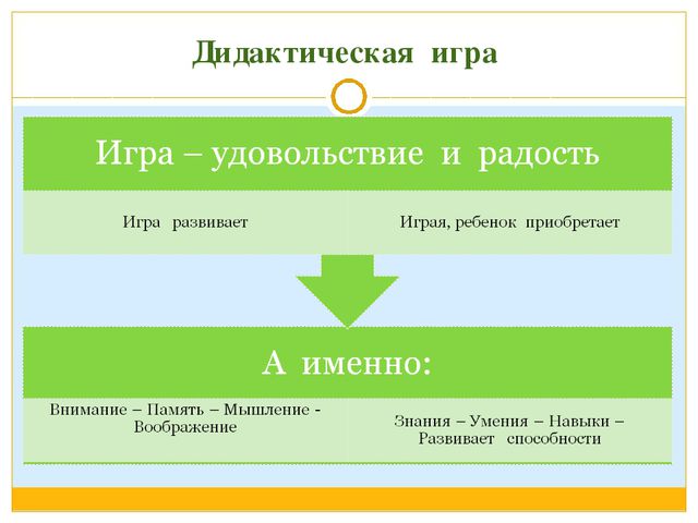 Дидактические игры для развития речи старших дошкольников. Презентация