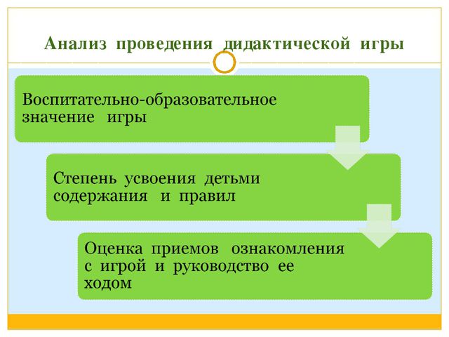 Дидактические игры для развития речи старших дошкольников. Презентация