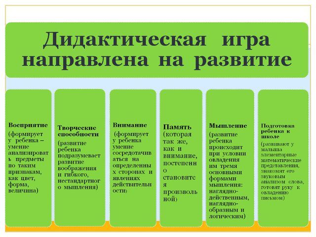 Дидактические игры для развития речи старших дошкольников. Презентация