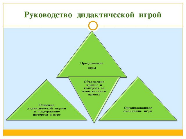 Дидактические игры для развития речи старших дошкольников. Презентация