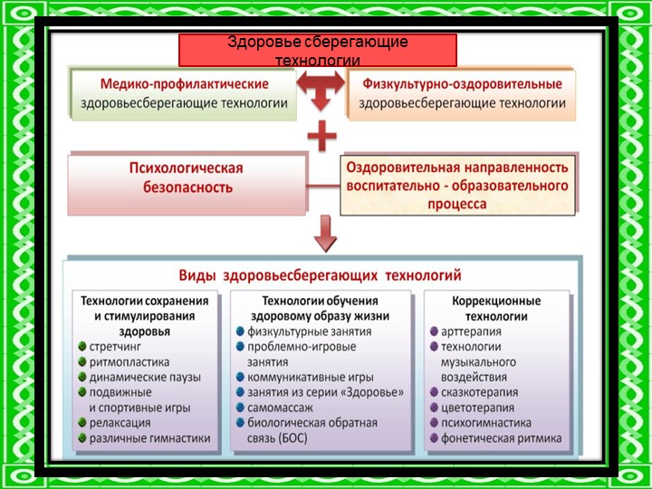 «Инновационные подходы в образовательной области «Физическое развитие» в соответствии с ФГОС ДО»