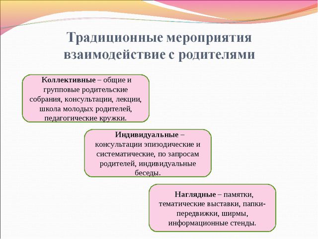 Взаимодействие детского сада с родителями. Презентация