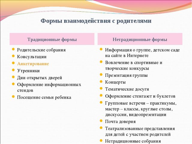 Традиционные и нетрадиционные формы взаимодействия с родителями. Нетрадиционные формы взаимодействия с родителями в детском саду. Традиционные и нетрадиционные формы работы с родителями в ДОУ. Нестандартные формы работы с родителями в детском саду. Традиционные формы работы детского сада с семьей.