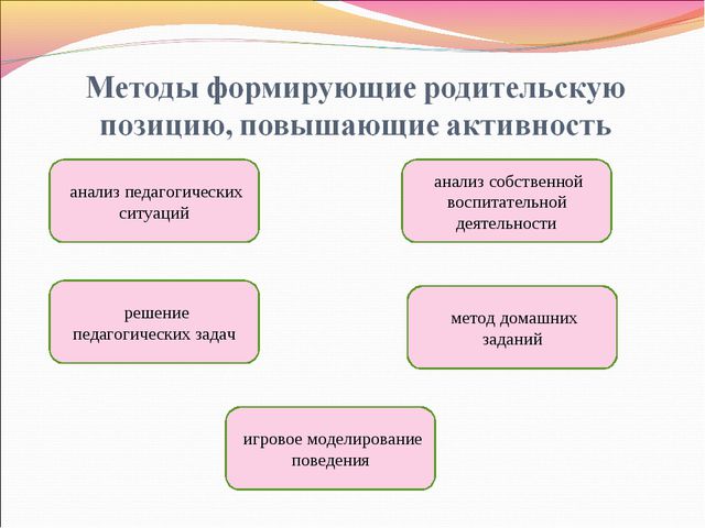 Взаимодействие детского сада с родителями. Презентация