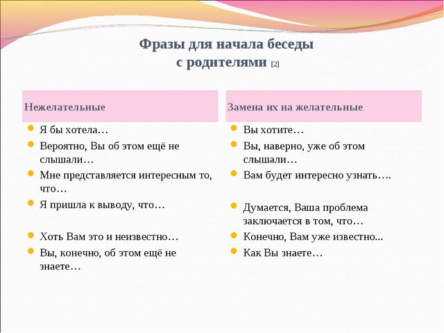 Взаимодействие детского сада с родителями. Презентация