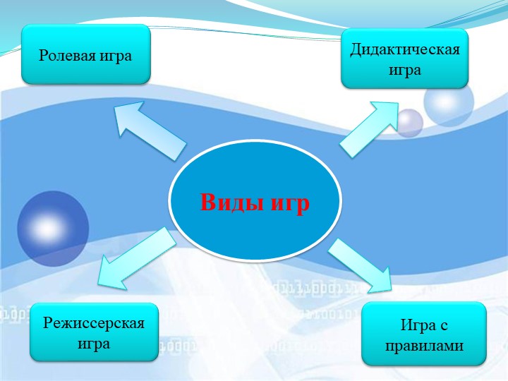 Дидактическая игра как средство развития математических способностей дошкольников