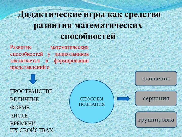 Дидактическая игра как средство развития математических способностей дошкольников