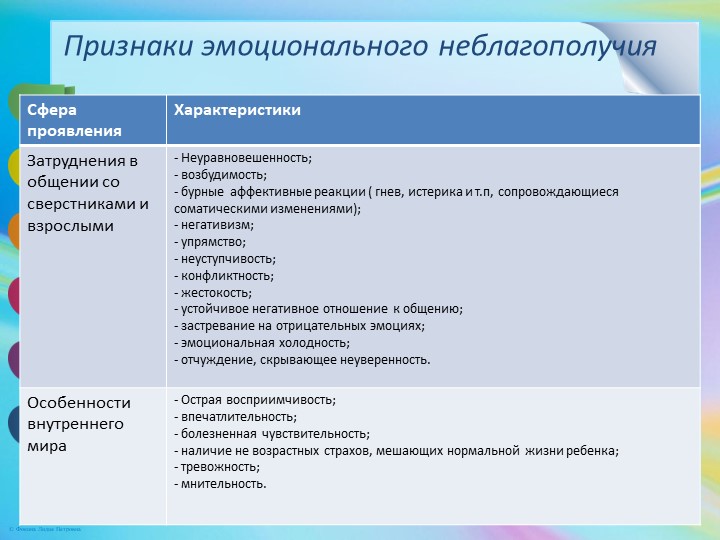 Презентация педагогического совета на тему "Методы коррекции эмоциональной сферы дошкольников"