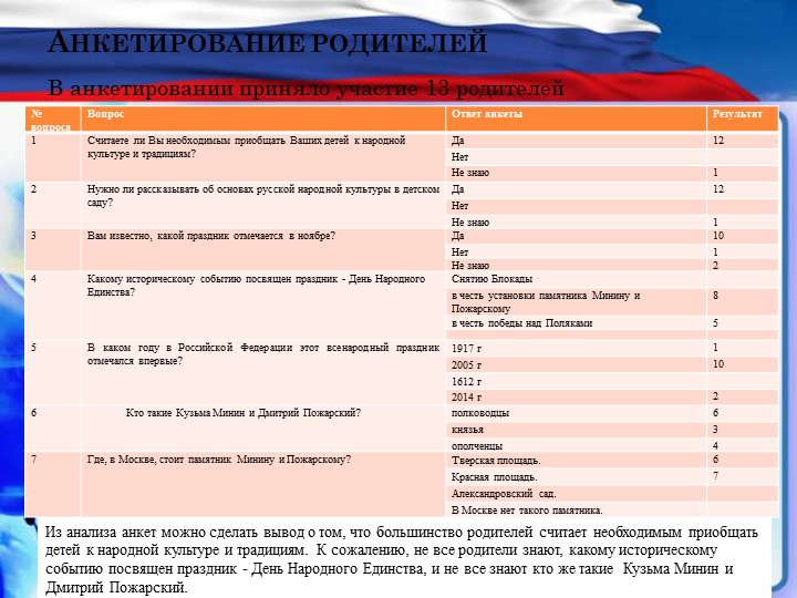 Презентация проекта "4 ноября - день народного единства"