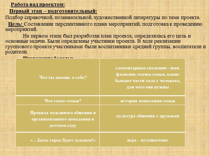 ПРОЕКТНАЯ ДЕЯТЕЛЬНОСТЬ«ДОМ, В КОТОРОМ Я ЖИВУ»