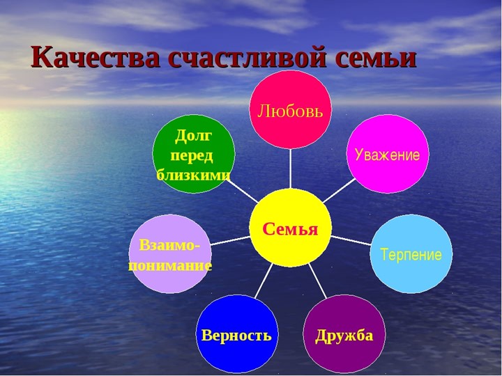 ПРОЕКТНАЯ ДЕЯТЕЛЬНОСТЬ«ДОМ, В КОТОРОМ Я ЖИВУ»