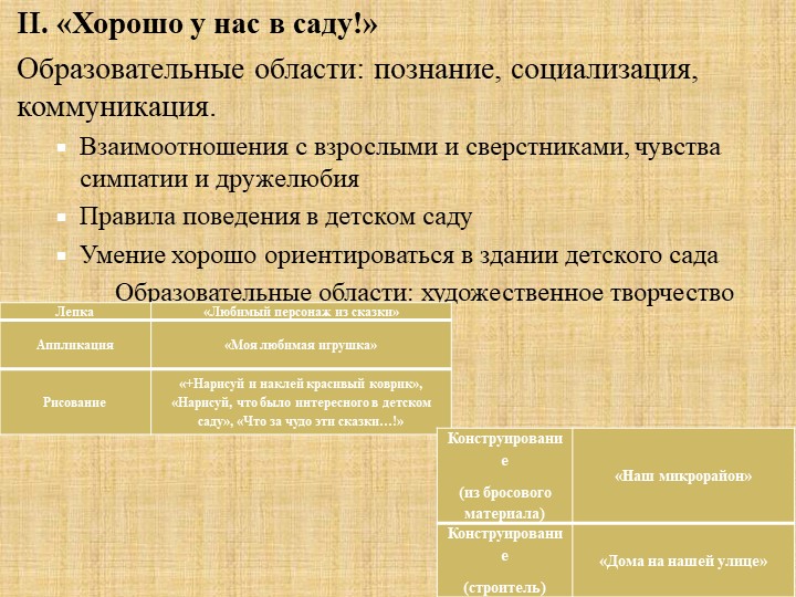 ПРОЕКТНАЯ ДЕЯТЕЛЬНОСТЬ«ДОМ, В КОТОРОМ Я ЖИВУ»