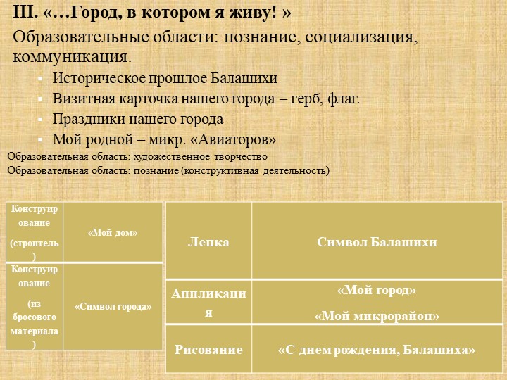 ПРОЕКТНАЯ ДЕЯТЕЛЬНОСТЬ«ДОМ, В КОТОРОМ Я ЖИВУ»