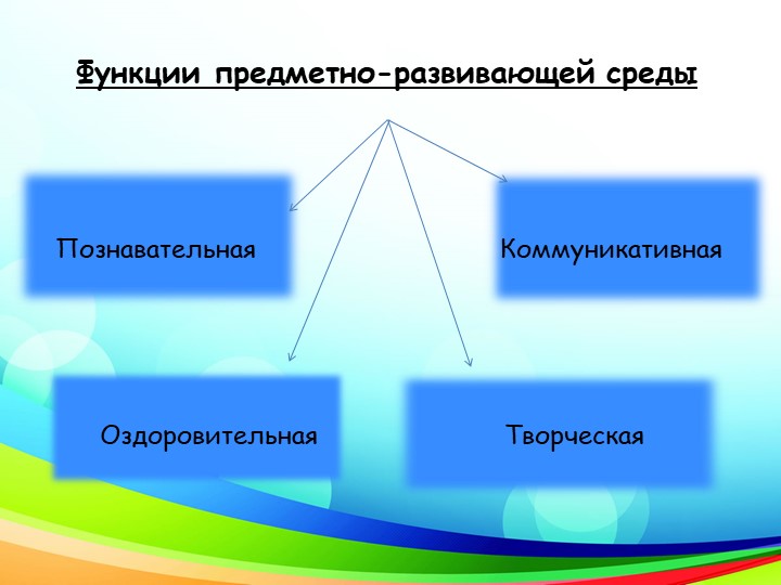 Презентация на тему: "Предметно-развивающая среда в подготовительной группе №2 "Радуга"