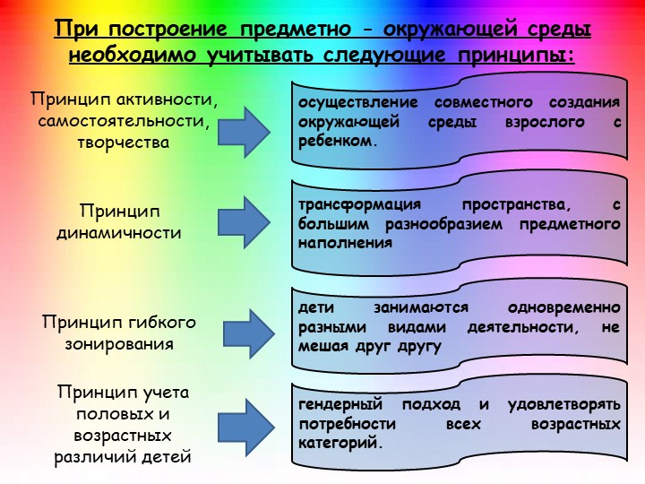 Презентация на тему: "Предметно-развивающая среда в подготовительной группе №2 "Радуга"