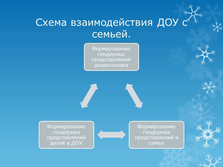 Презентация "Работа с родителями по гендерному воспитанию"