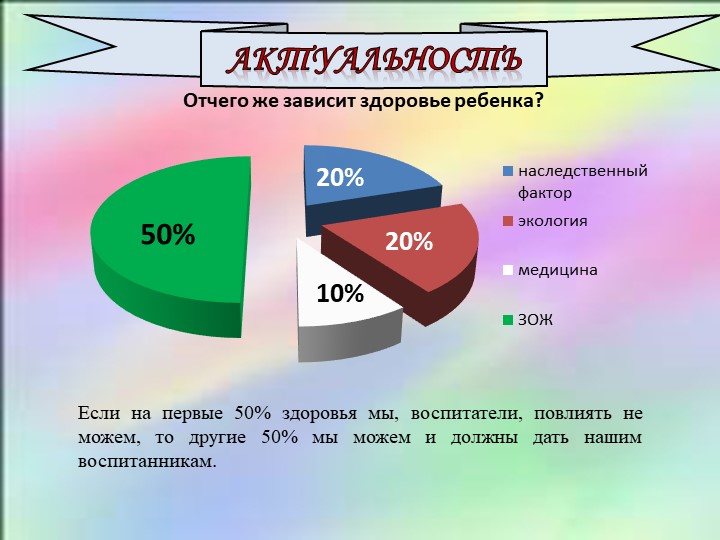 Проект "Здоровье детей в наших руках" подготовительная к школе группа