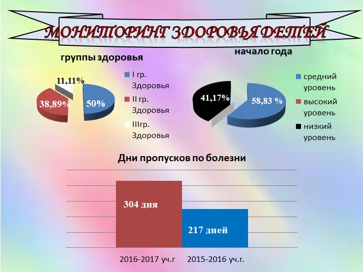 Проект "Здоровье детей в наших руках" подготовительная к школе группа