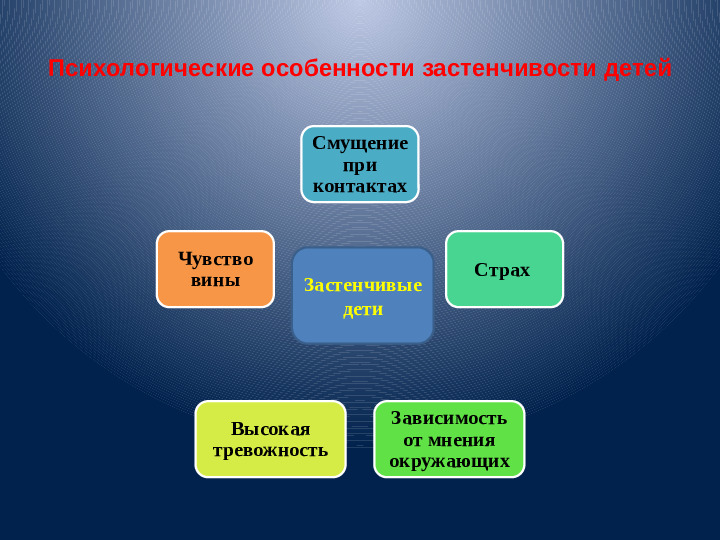 Презентация для воспитателей "Застенчивость"
