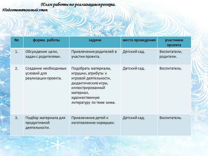 Проект на тему "Зимующие птицы Южного Урала"