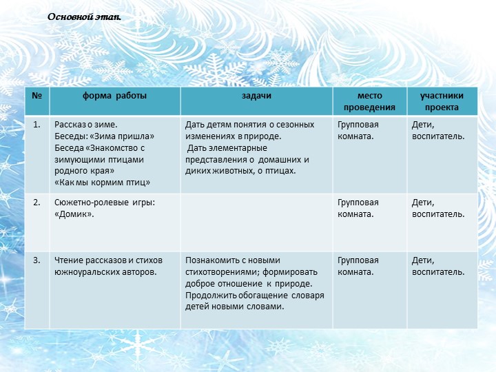 Проект на тему "Зимующие птицы Южного Урала"