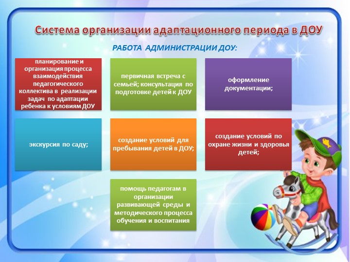 Психолого-педагогическое сопровождение адаптации дошкольников