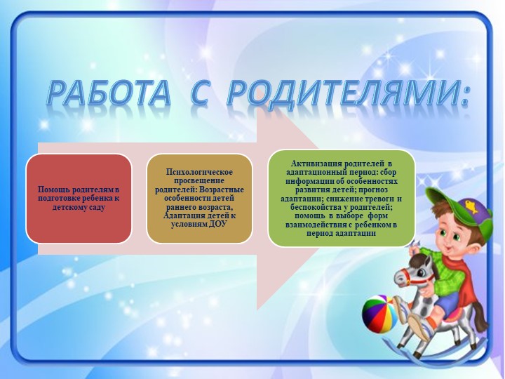Психолого-педагогическое сопровождение адаптации дошкольников