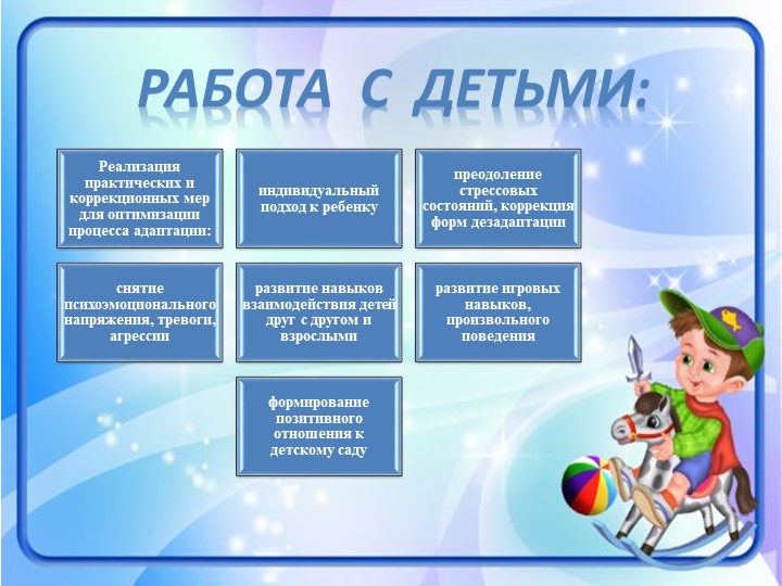 Психолого-педагогическое сопровождение адаптации дошкольников