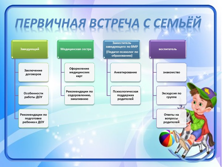 Психолого-педагогическое сопровождение адаптации дошкольников