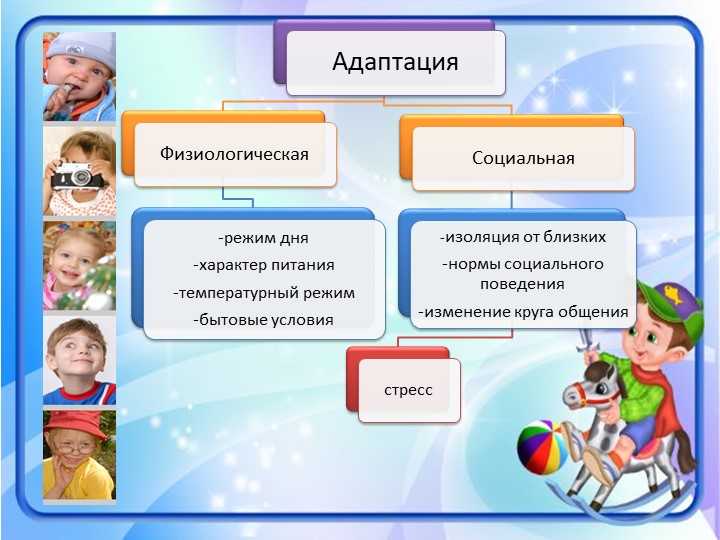 Психолого-педагогическое сопровождение адаптации дошкольников