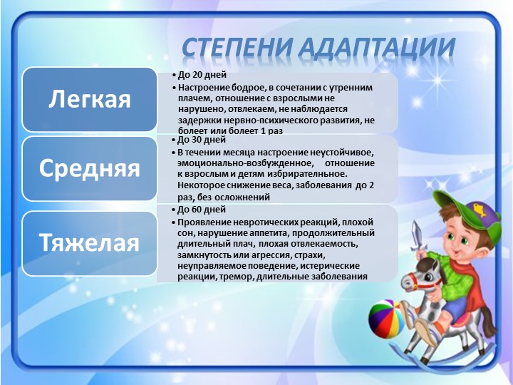Психолого-педагогическое сопровождение адаптации дошкольников