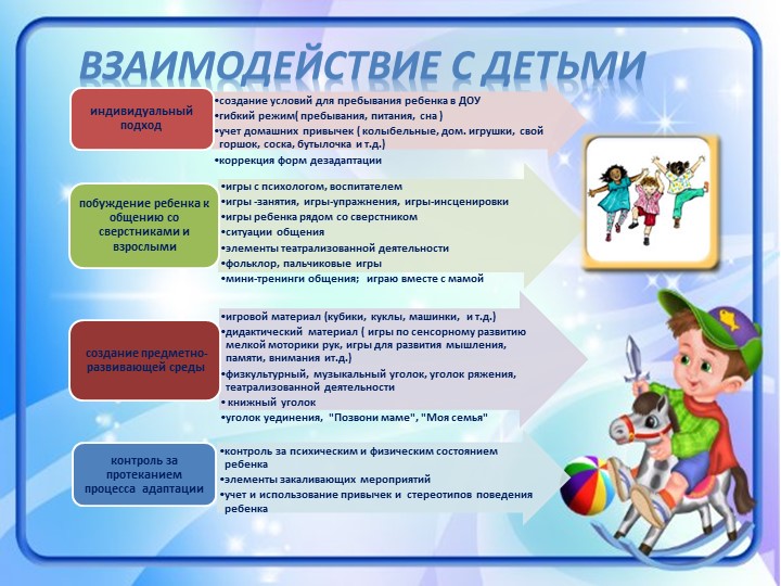 Психолого-педагогическое сопровождение адаптации дошкольников