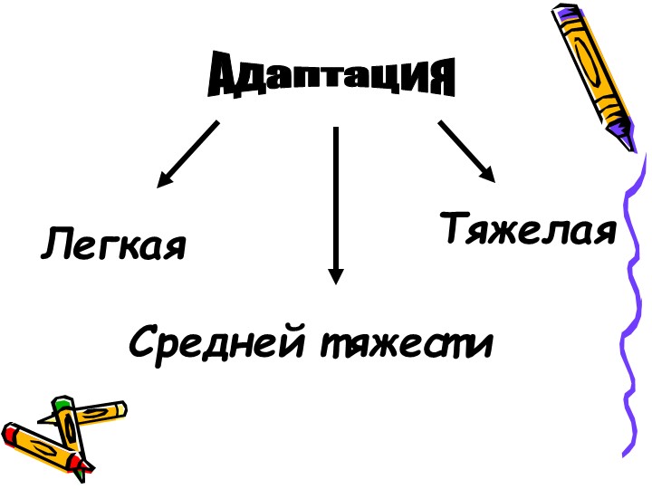 Методы введения детей в условия ДОУ