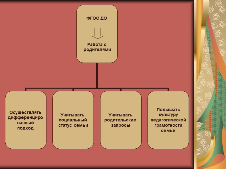 Презентация "Взаимодействие детского сада и семьи как условие обеспечения качества реализации ФГОС ДО"