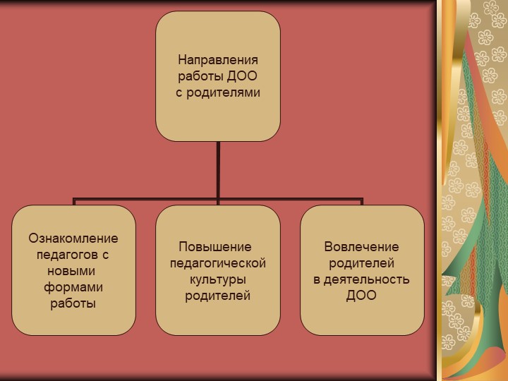 Презентация "Взаимодействие детского сада и семьи как условие обеспечения качества реализации ФГОС ДО"
