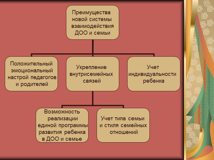 Презентация "Взаимодействие детского сада и семьи как условие обеспечения качества реализации ФГОС ДО"