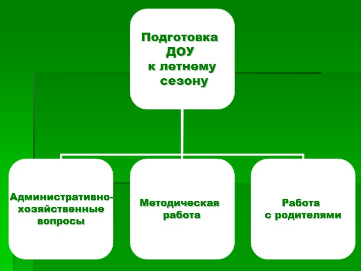 Презентация "Организация летнего оздоровительного периода
