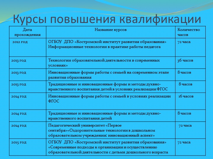 Презентация: "Портфолио педагога Виноградова Юлия Александровна"