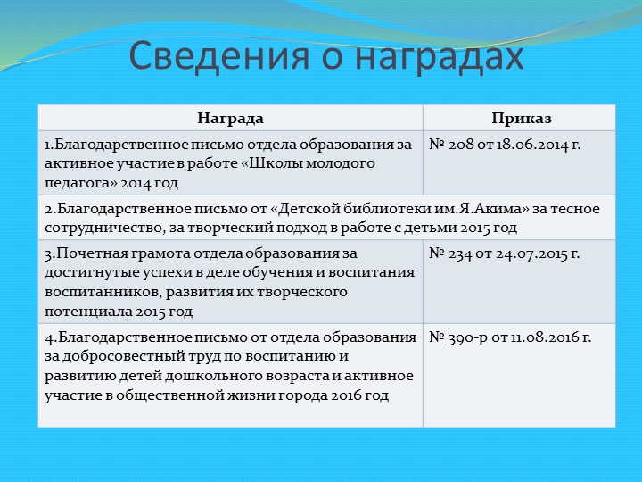 Презентация: "Портфолио педагога Виноградова Юлия Александровна"