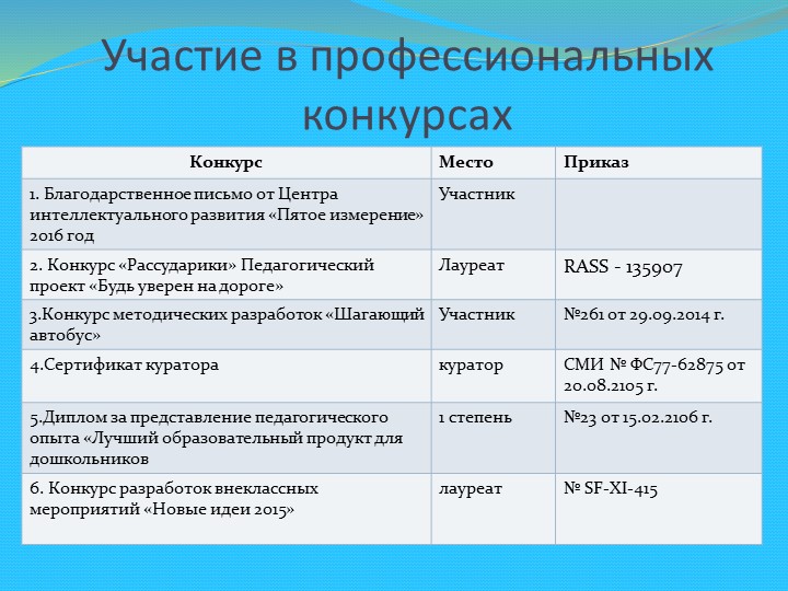 Презентация: "Портфолио педагога Виноградова Юлия Александровна"