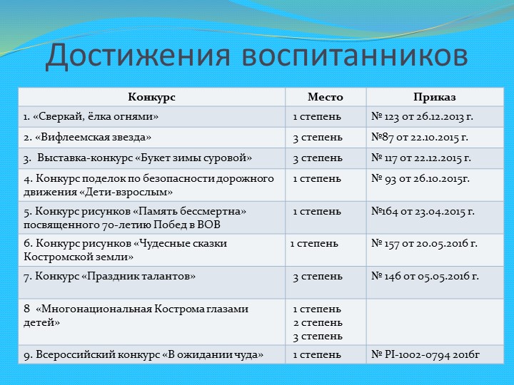 Презентация: "Портфолио педагога Виноградова Юлия Александровна"
