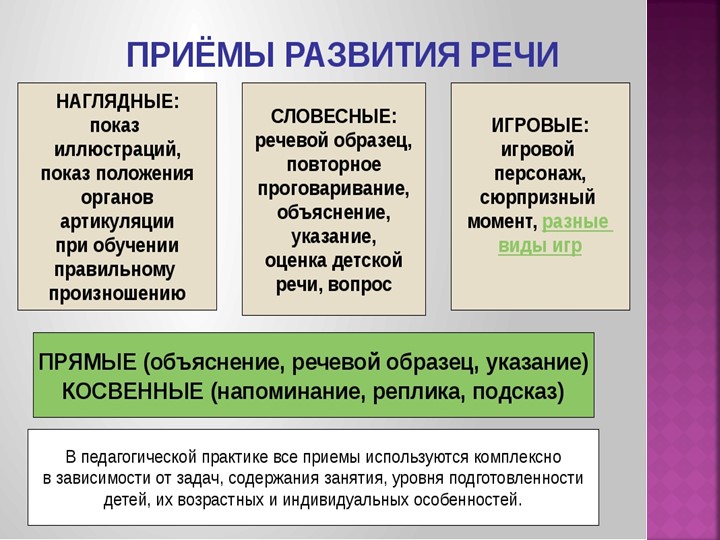 Презентация Развитие речи (технология)