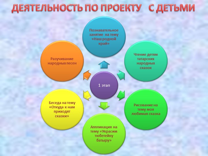 Презентация проекта "Знакомство воспитанников с литературным наследием республики Татарстан"