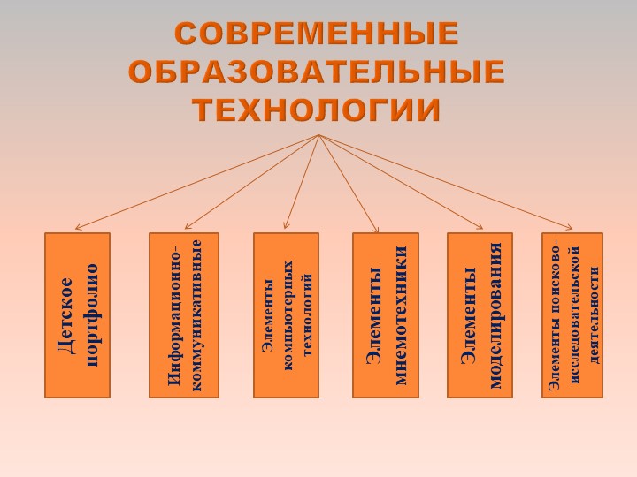 Презентация "Быт и традиции русского народа"