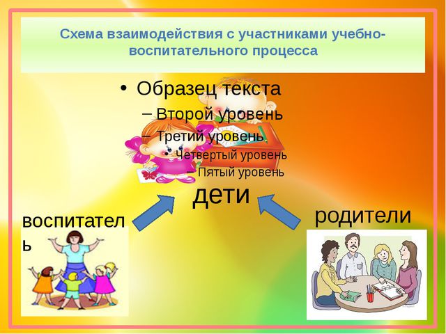 Презентация. Эталон квадрат. сенсорное развитие