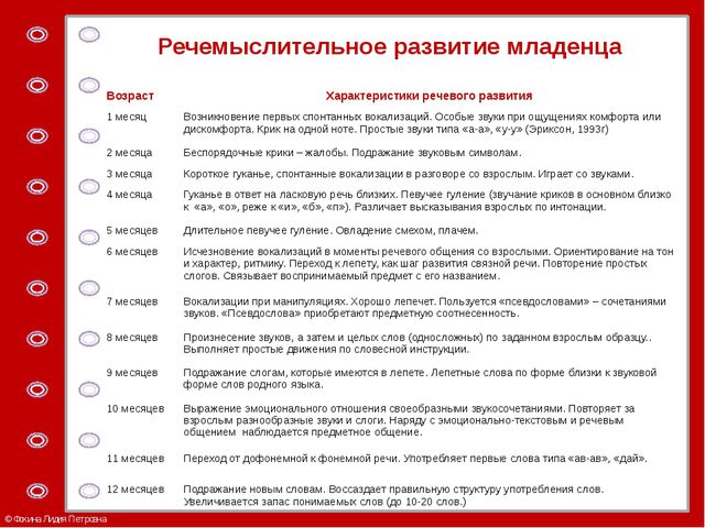 Психологические аспекты развития ребёнка