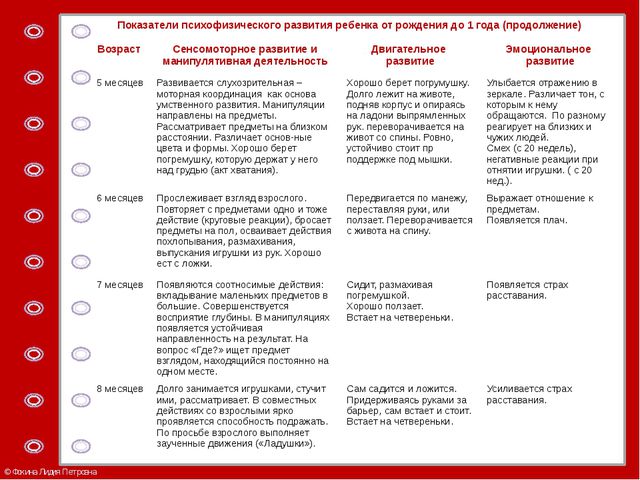 Психологические аспекты развития ребёнка