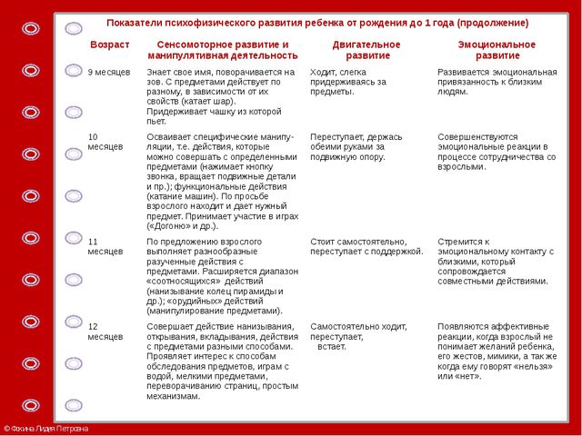 Психологические аспекты развития ребёнка